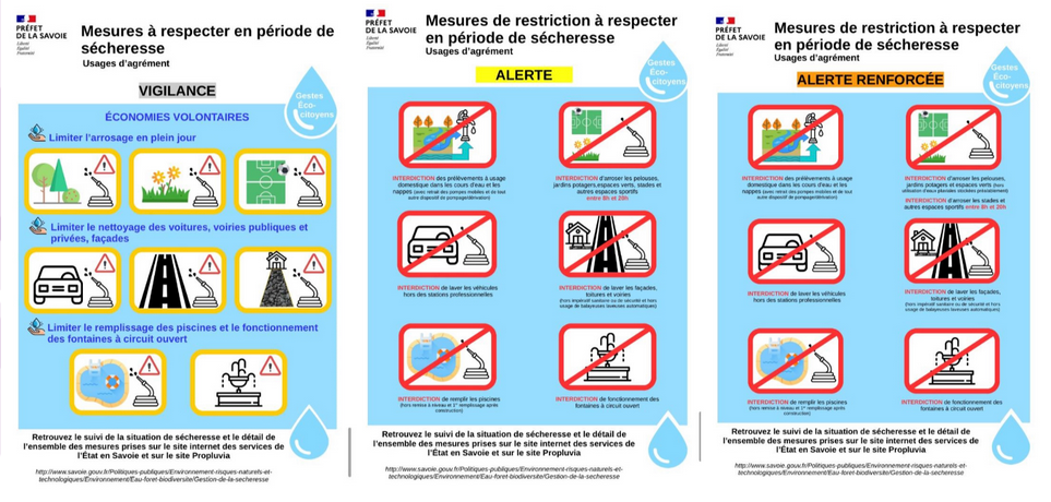 mesures restrictions